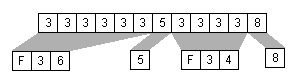 example of RLE compression