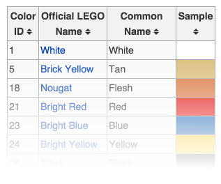 color table