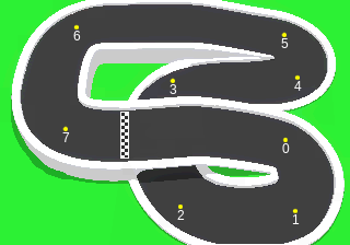 The track with basic waypoints